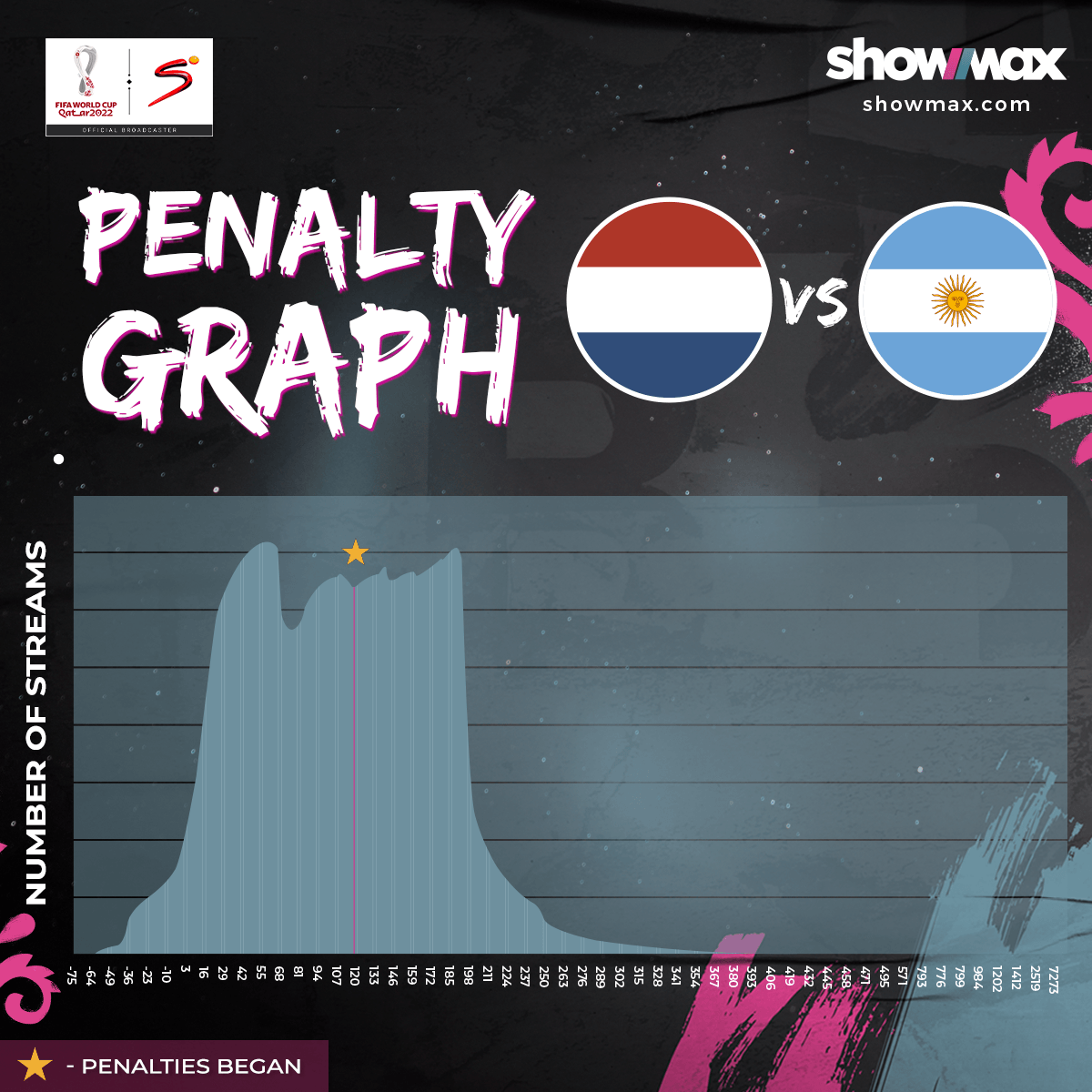 Number of views_NETHERLANDS_ARGENTINA