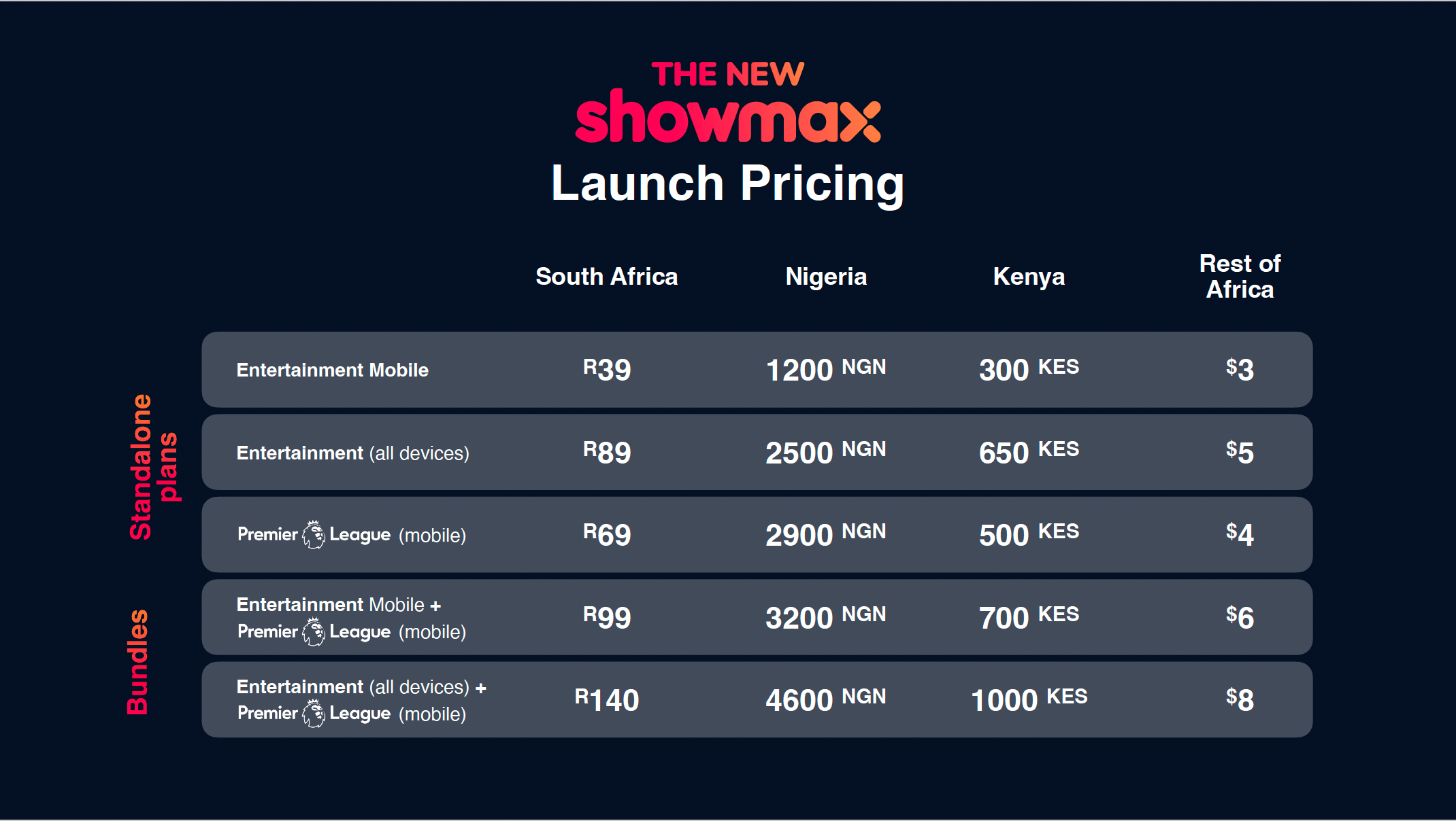 New Showmax launch pricing
