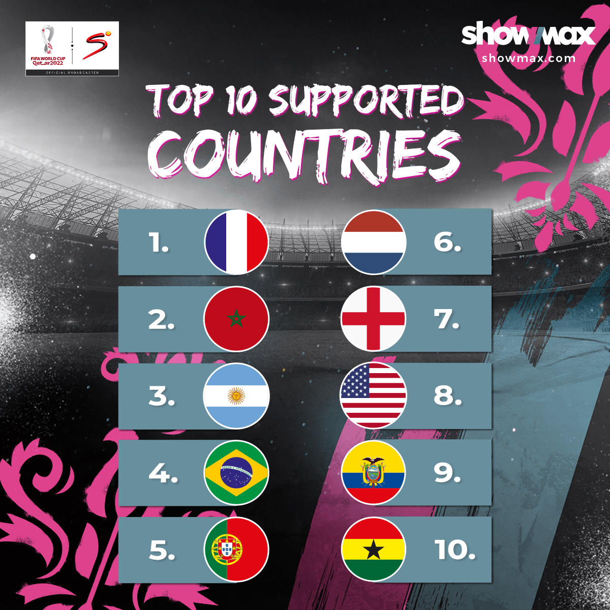 Top 10 teams supported